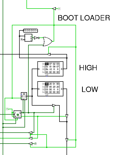 Boot Loader