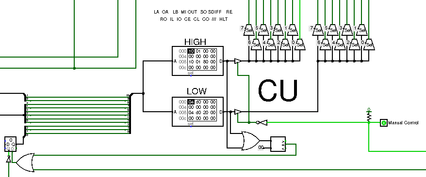 Control Unit