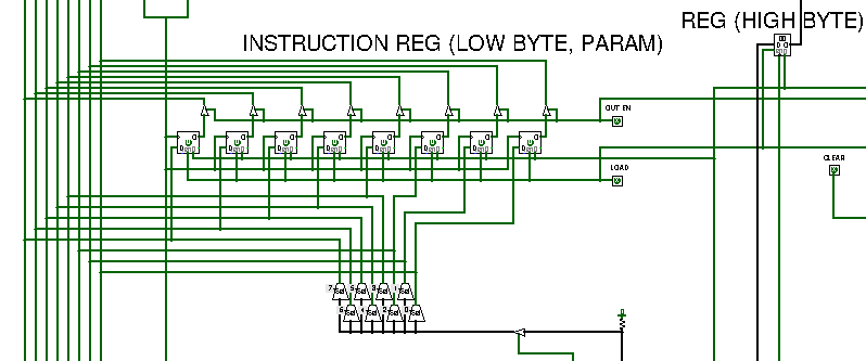 Instruction and Parameter Registers