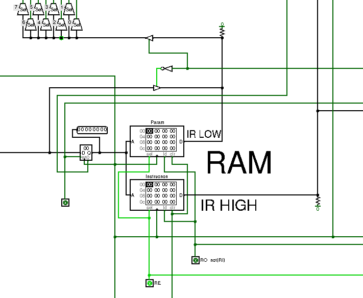 RAM