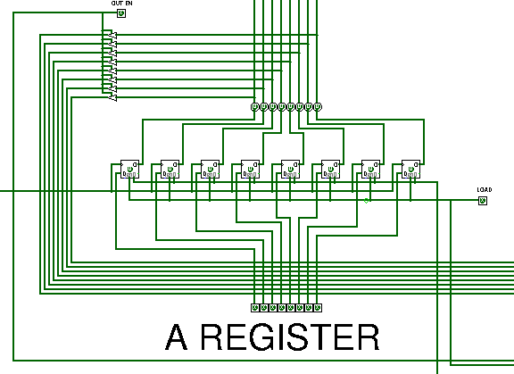 Register A