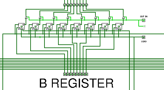 Register B