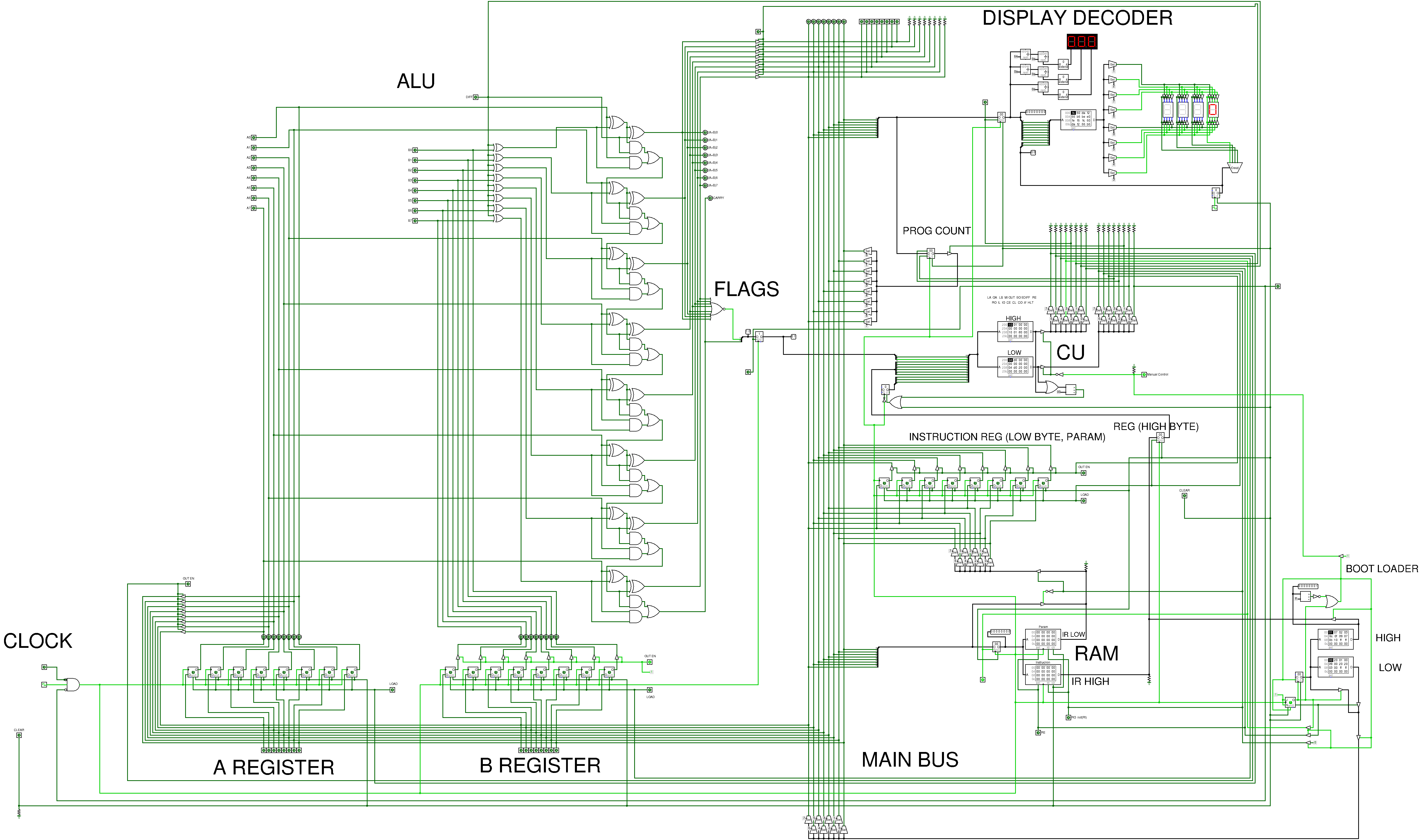 Computer Logisim Simulation